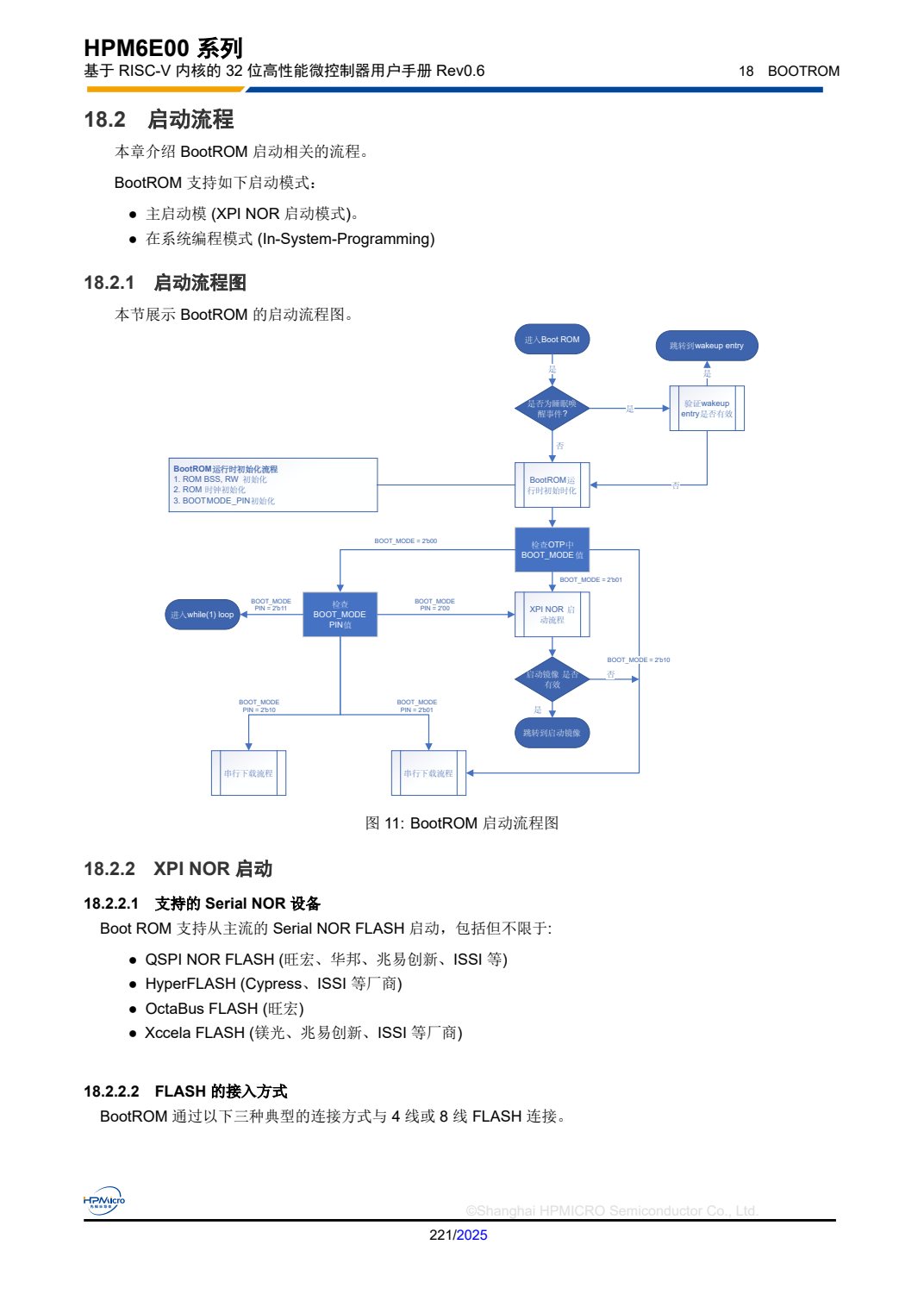 HPM6E00 用户手册 Rev0.6 第 221 页的 BootROM 启动流程