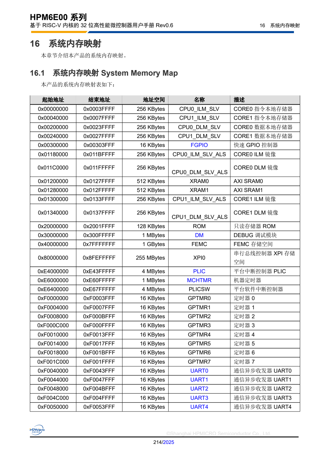 HPM6E00 系列系统内存映射