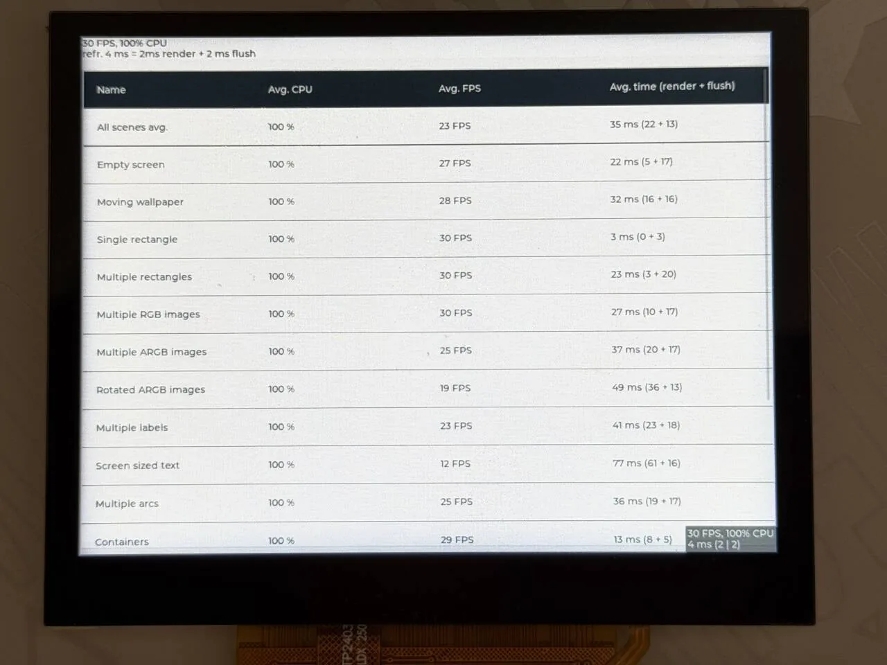 板子屏幕上的 benchmark 汇总表