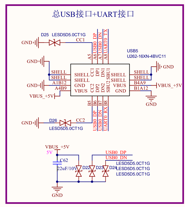 USB-C 与 UART 网络